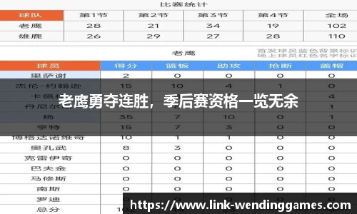 老鹰勇夺连胜，季后赛资格一览无余